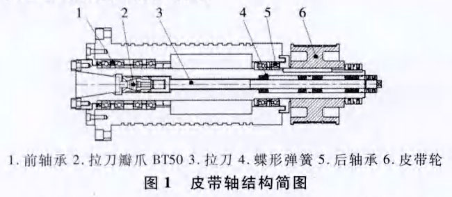 五軸加工中心BT50皮帶軸結(jié)構(gòu)圖